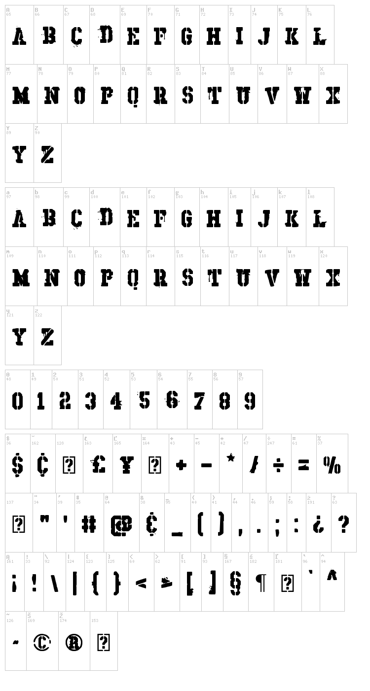 Dirnaith font map